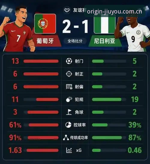 葡萄牙VS尼日利亚热身赛全面评测：9连不败背后的数据链与变阵逻辑